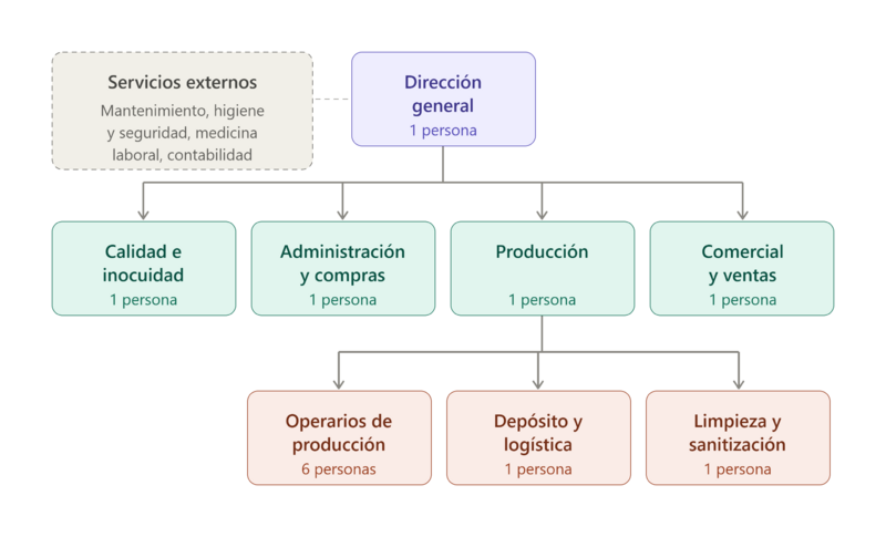 Archivo:Organigrama chipaya.png