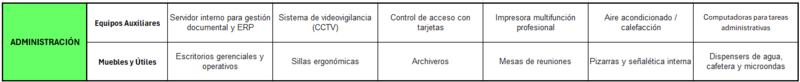Archivo:Listado de Administración.png