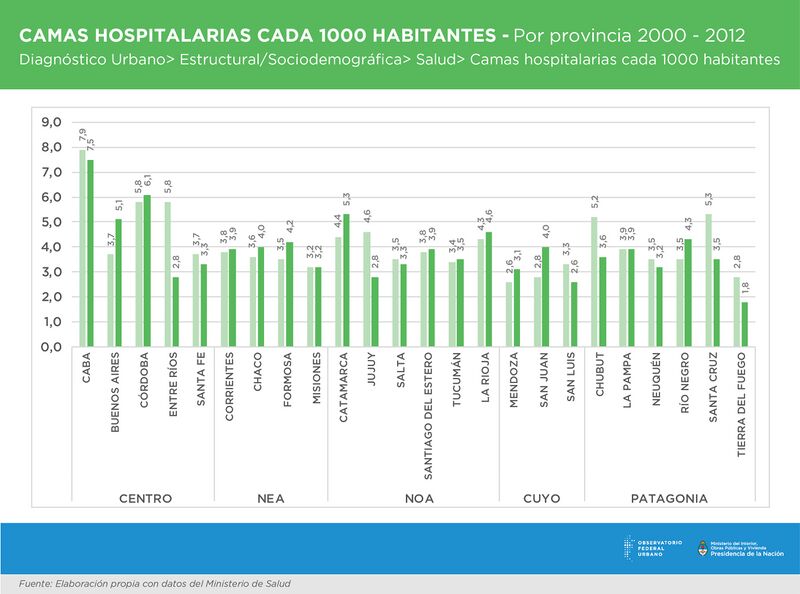 Archivo:1-Camas hospitalarias cada 1000 habitantes PROVINCIA-01.jpg