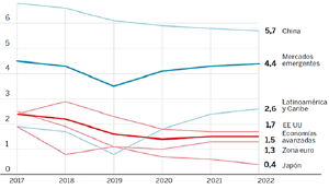 Gráfico Variaciones Anuales