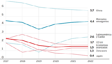 Gráfico Variaciones Anuales