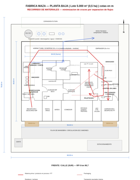 Archivo:Plano Flujo Maza .png