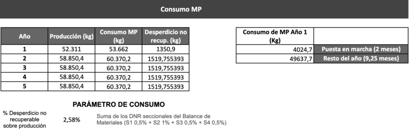 Archivo:Consumo de MP VF.png