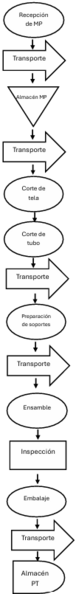 Archivo:Edpbloque2.png