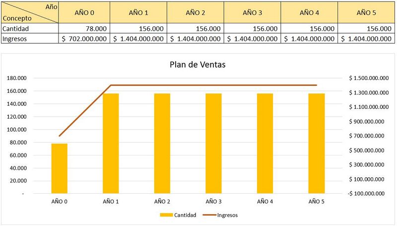 Archivo:Plandeventas3.jpg