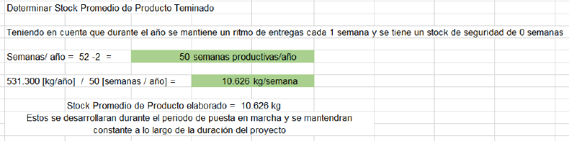 Archivo:Stock Prom MP g12.png