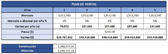 Plan de Ventas