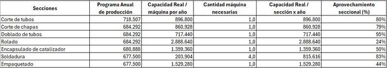 Archivo:Balance anual de material y produccion seccional - 4.jpg