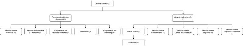 Archivo:Organigrama Final.jpg