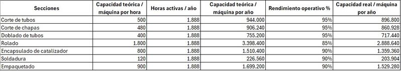 Archivo:Balance anual de material y produccion seccional - 3.jpg