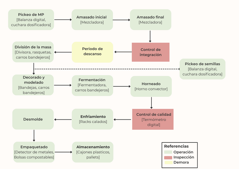 Archivo:Diagrama2026G3.png