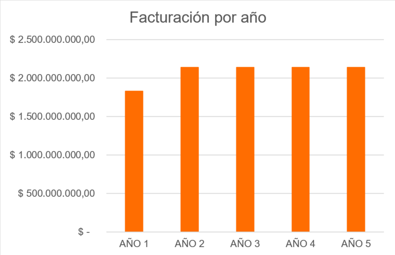 Archivo:Facturacion Total.png