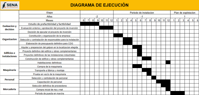 Archivo:Cronograma de ejecucion - sistema de escape.png