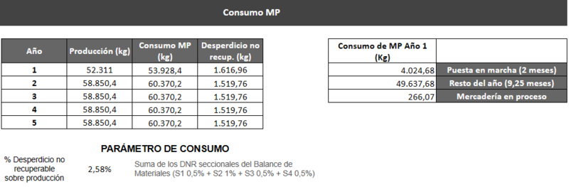 Archivo:Calculo MP v2.png