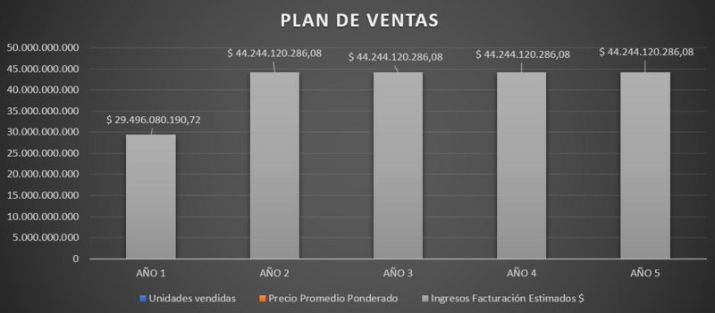 Archivo:PlandeventasDVH.png
