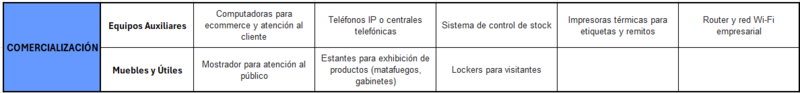 Archivo:Listado de Comercialización.png