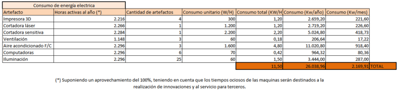 Archivo:Consumo energia electricav2.png