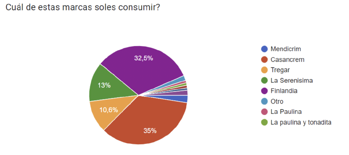 Archivo:Mercado Competidor.png - Evaluación de Proyectos
