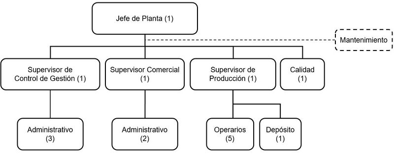 Archivo:OrganigramaG32026.jpg
