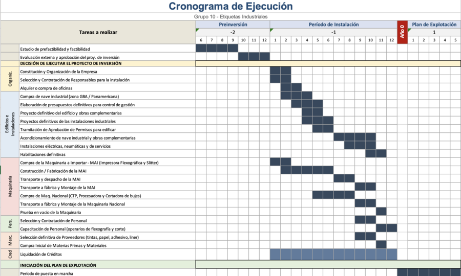 Cronograma de Ejecucion - Etiquetas Industriales - Grupo 10