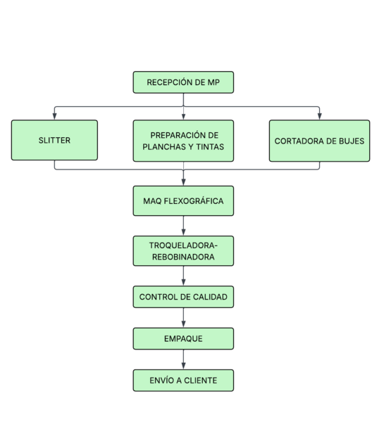 Archivo:Diag maq.png