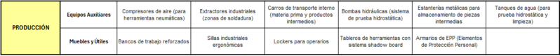 Archivo:Listado Producción.png