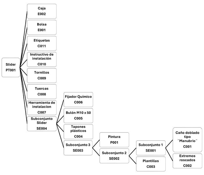 Archivo:Diagrama BOM.jpg.jpg