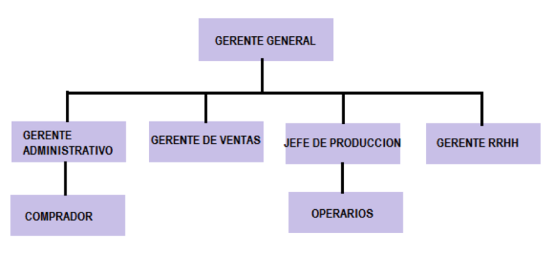 Archivo:Personal g9.png