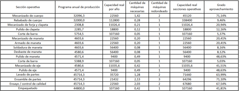 Archivo:Cantidad de maquinas - valvulas.png