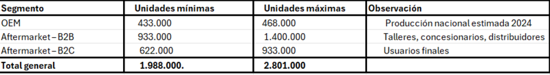 Archivo:Tabla de Demanda Estimada por Segmento.png
