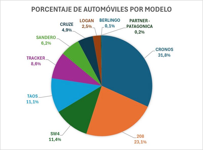 Archivo:Producción de automóviles por modelo.jpg