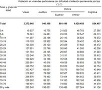 Censo Indec Saludo año 2010