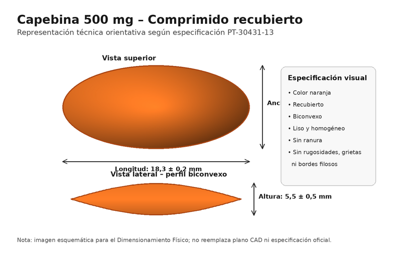 Archivo:Capebina comprimido recubierto esquema.png