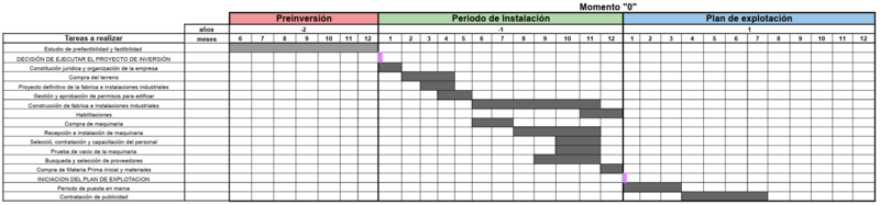 Archivo:Cronohitos.png
