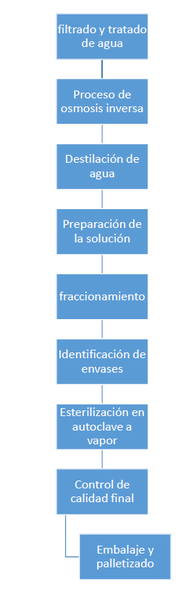 Archivo:Proceso solucion.png