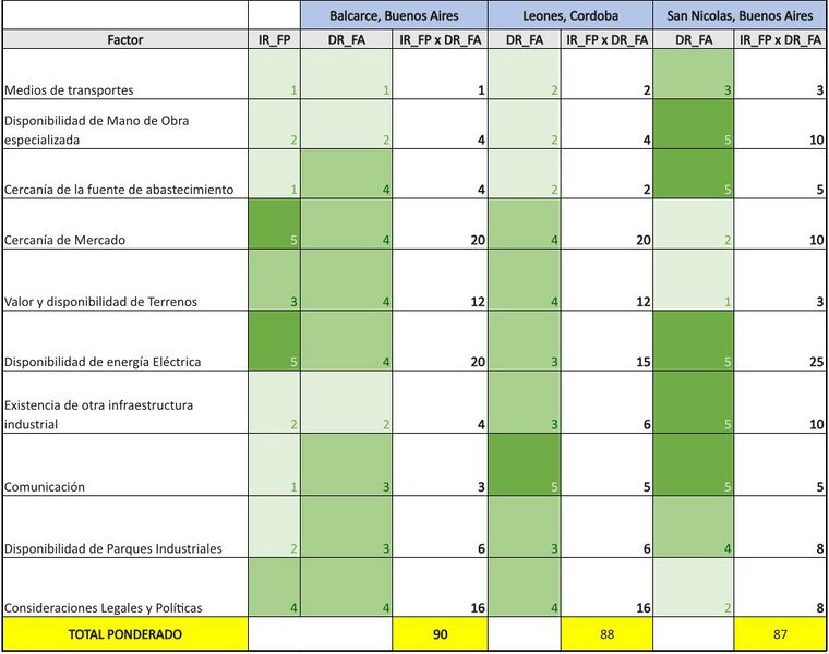 Archivo:MATRIZ LOCALIZATION.jpg