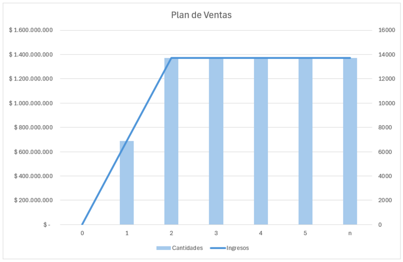 Archivo:Plan de Ventas VF.png