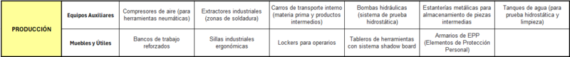 Archivo:Listado de Producción .png