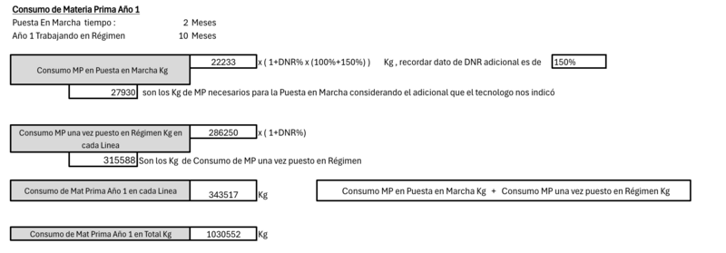 Archivo:Cons Mat Prima año 1.png