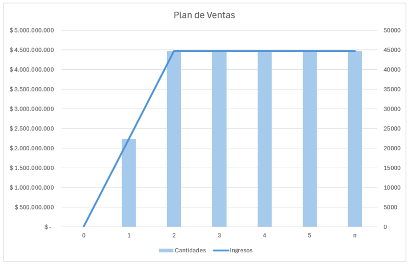 Archivo:Plan de Ventas VF 2.png