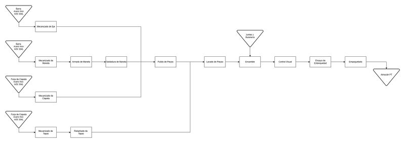 Archivo:Diagrama de Flujo de Fabricación OK.jpg