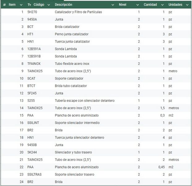 Archivo:Tabla de materiales - Ranger.jpg