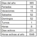 Miniatura de la versión del 19:57 18 jul 2024