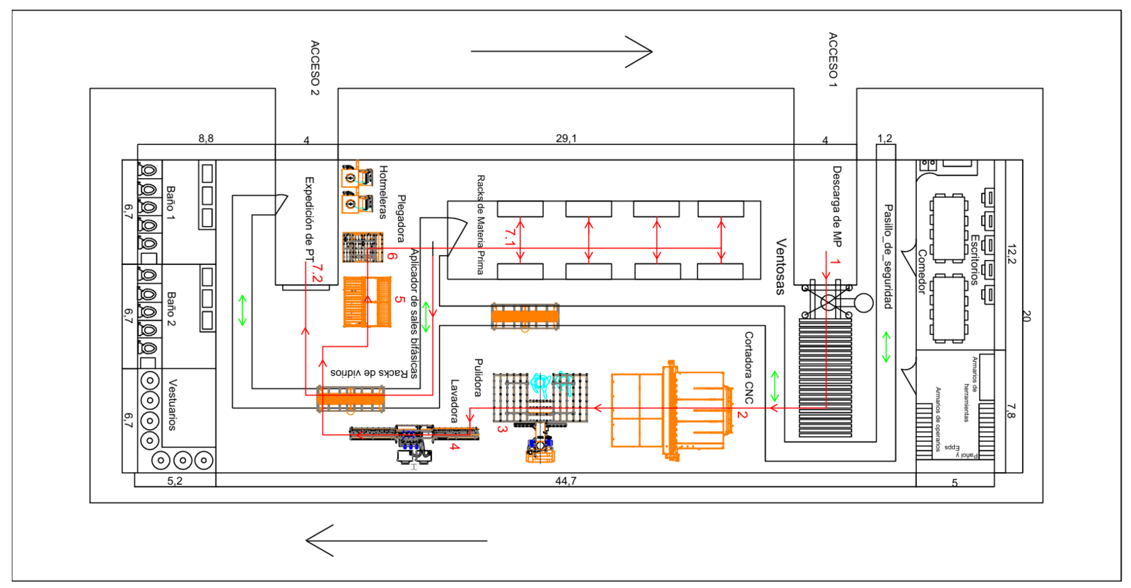Diagrama de recorridos