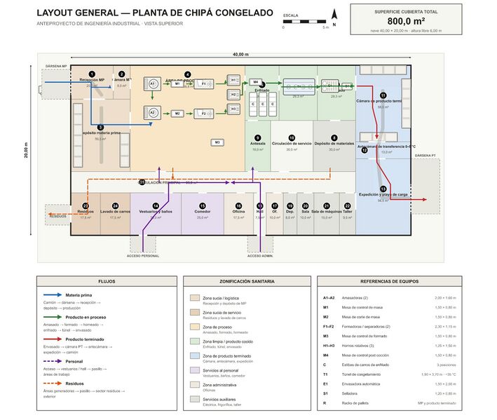 Archivo:Layout Chipá.jpg