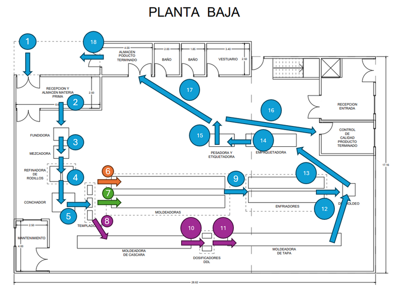 Archivo:Recorrido de MP.png