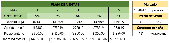 Plan de Ventas