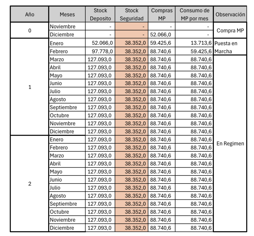 Cuadro Stocks