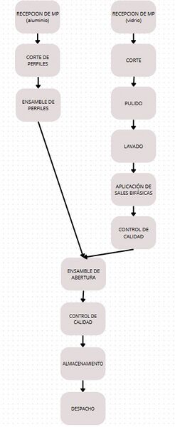 Archivo:WhatsApp Image 2025-07-15 at 23.50.34.jpg