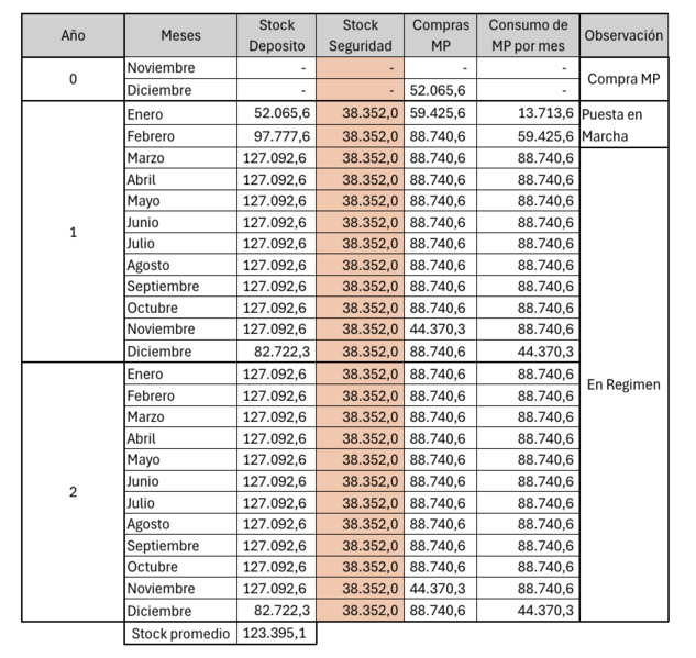 Archivo:Image Cuadro MP mes a mes.png